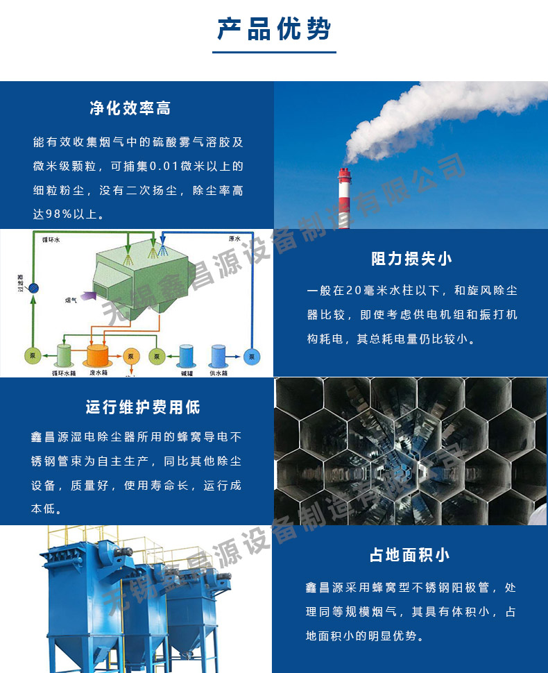 濕（shī）電（diàn）除（chú）塵（chén）器的優勢.jpg