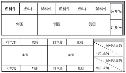 汽車零部件出（chū）口集裝（zhuāng）箱擺放位置規劃