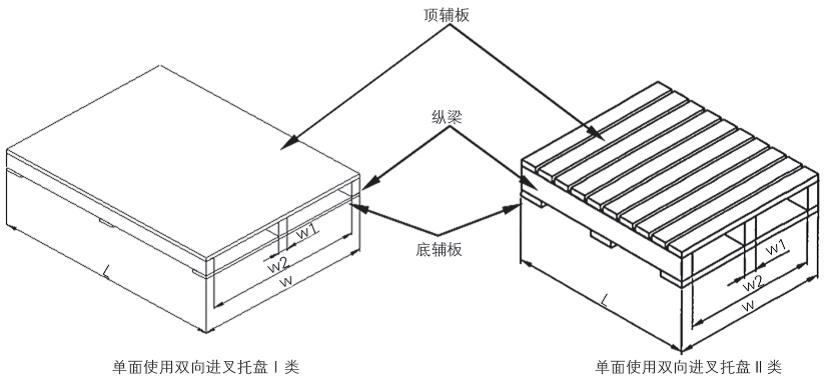 雙向進叉托盤I類（lèi）