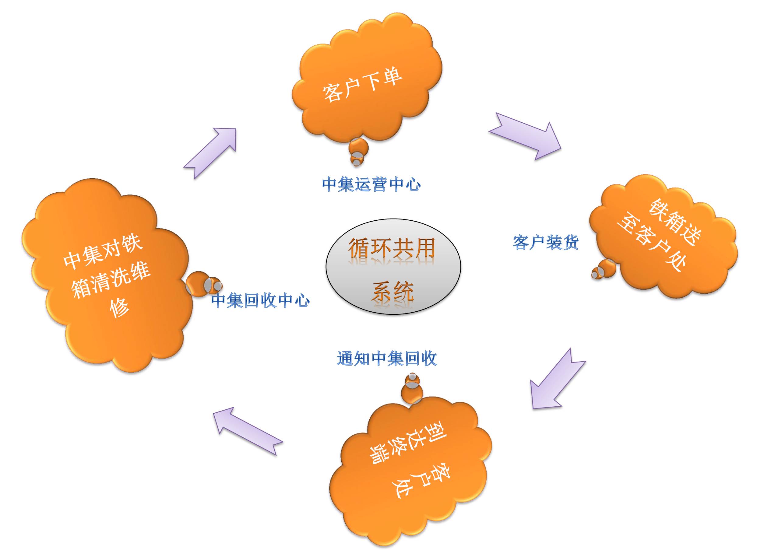 鐵（tiě）箱（xiāng）租（zū）賃