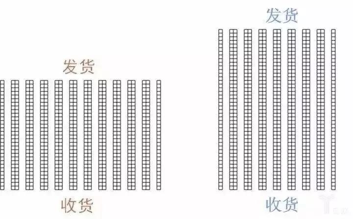 倉（cāng）儲貨架